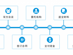 商標(biāo)轉(zhuǎn)讓的流程，你真的知道嗎？
